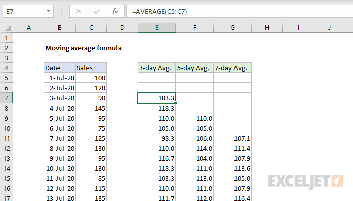 Moving average formula Excel formula Exceljet